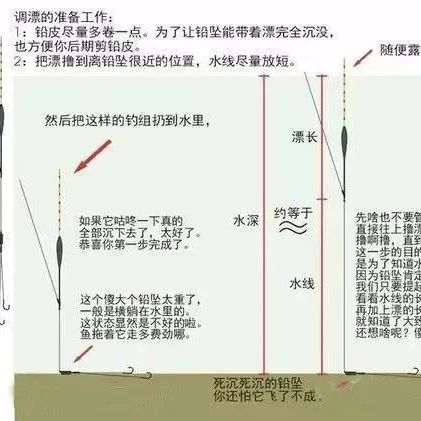 钓鱼想调漂哪有那么难？看懂这4张图你就学会了