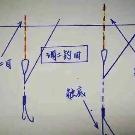 钓鱼鱼漂怎么调整，钓鱼鱼漂的调校技巧